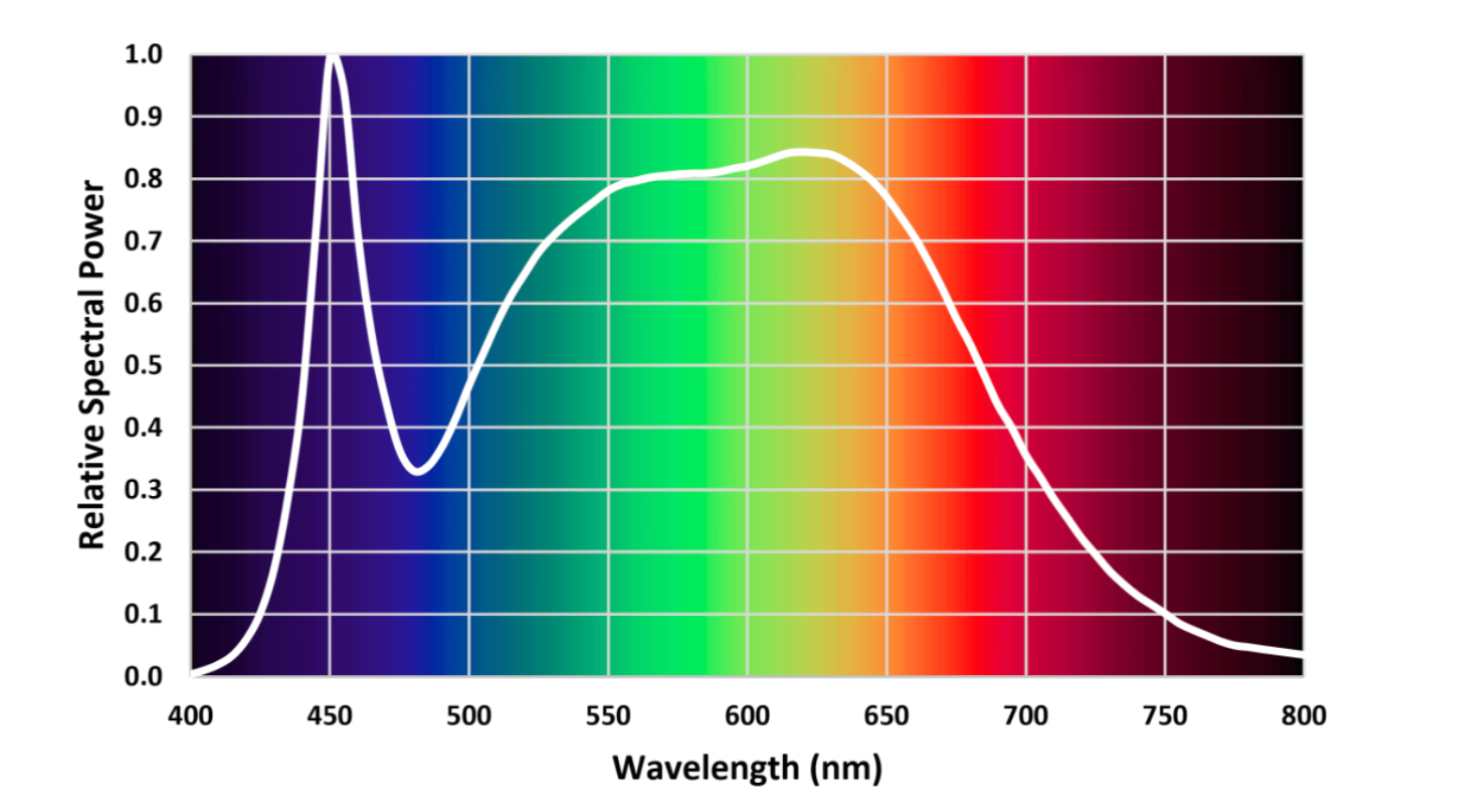 What are PAR, PPF and PPFD, and why should you care?