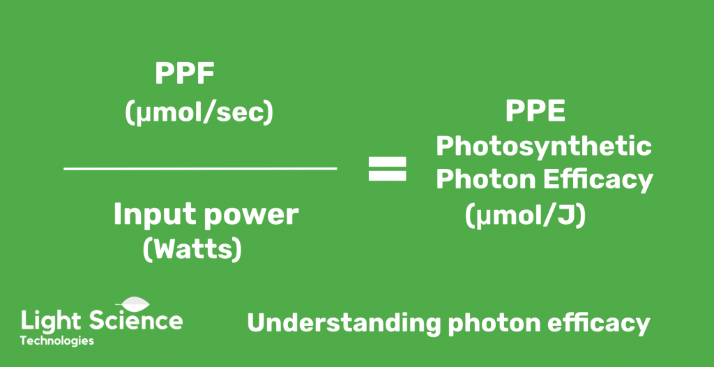 Photosynthetic photon efficacy (PPE)