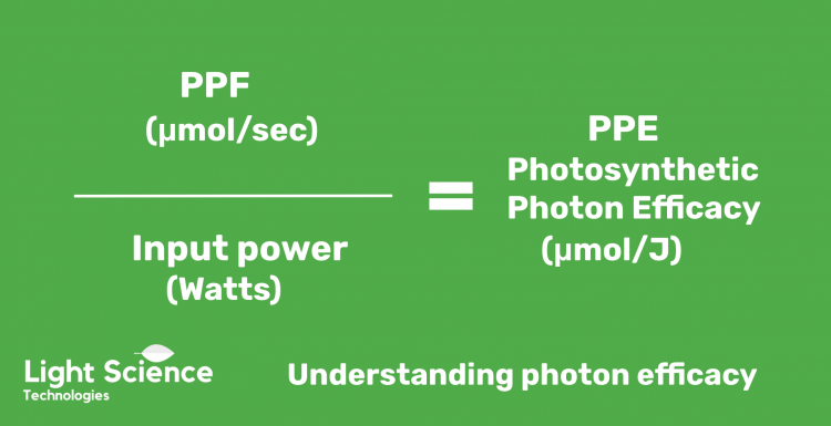 Understanding Photosynthetic Photon Efficacy (PPE)