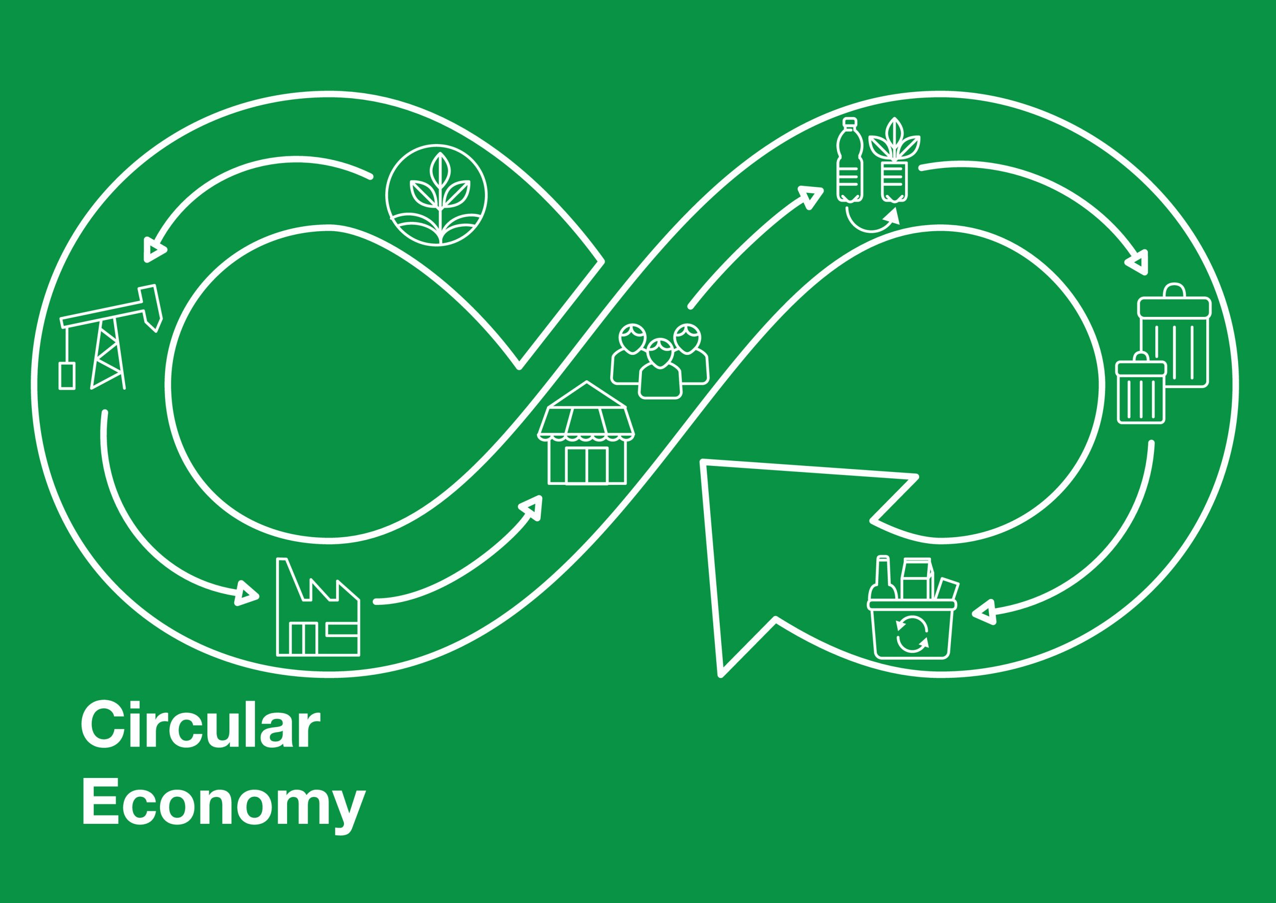 What is the circular economy? 